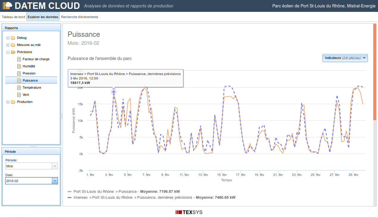 Aperçu de la plate-forme de gestion de production EnR Datem Cloud