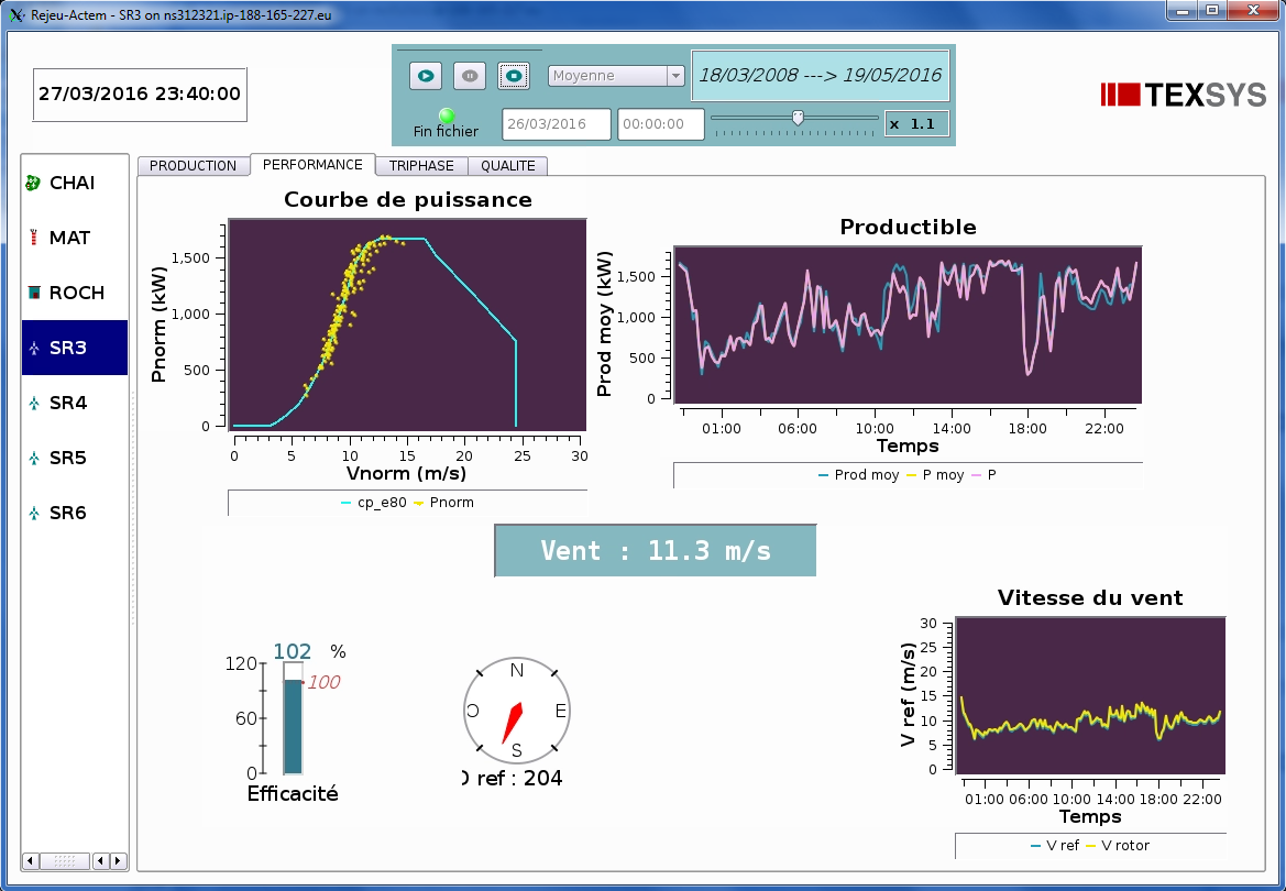 Synoptique Actem pour le suivi de performance d'éoliennes